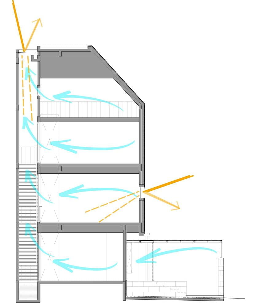 Hình vẽ mặt cắt ngôi nhà với biện pháp đối lưu không khí